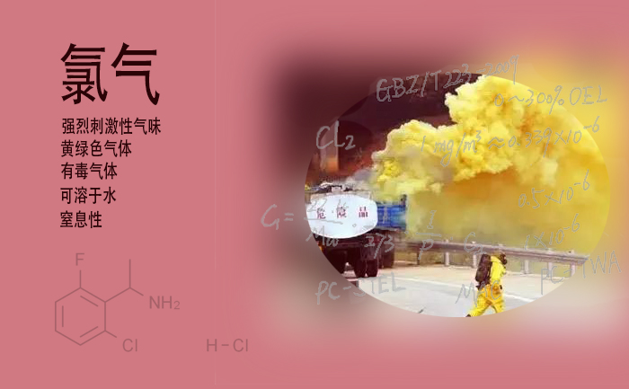 工作場所氯氣報警系統設計及一級二級報警值設置(圖1)