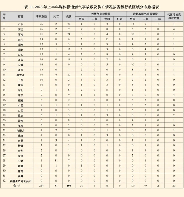 深圳索富通建議做好燃氣報警器日常維護(圖1)
