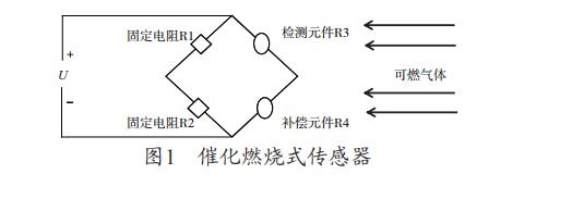 氫氣報警器安裝高度不規范埋下了安全隱患(圖1)