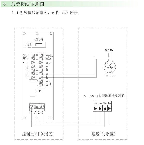 SST-9801B索富通氣體檢測報警系統施工方案(圖1)