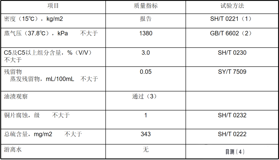 索富通告訴您：液化石油氣的基本知識(shí)(圖1)