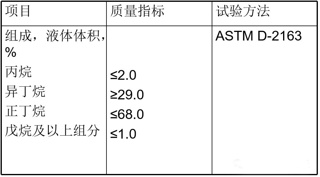 索富通告訴您：液化石油氣的基本知識(shí)(圖4)