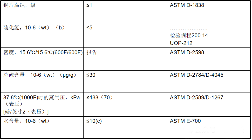 索富通告訴您：液化石油氣的基本知識(shí)(圖5)